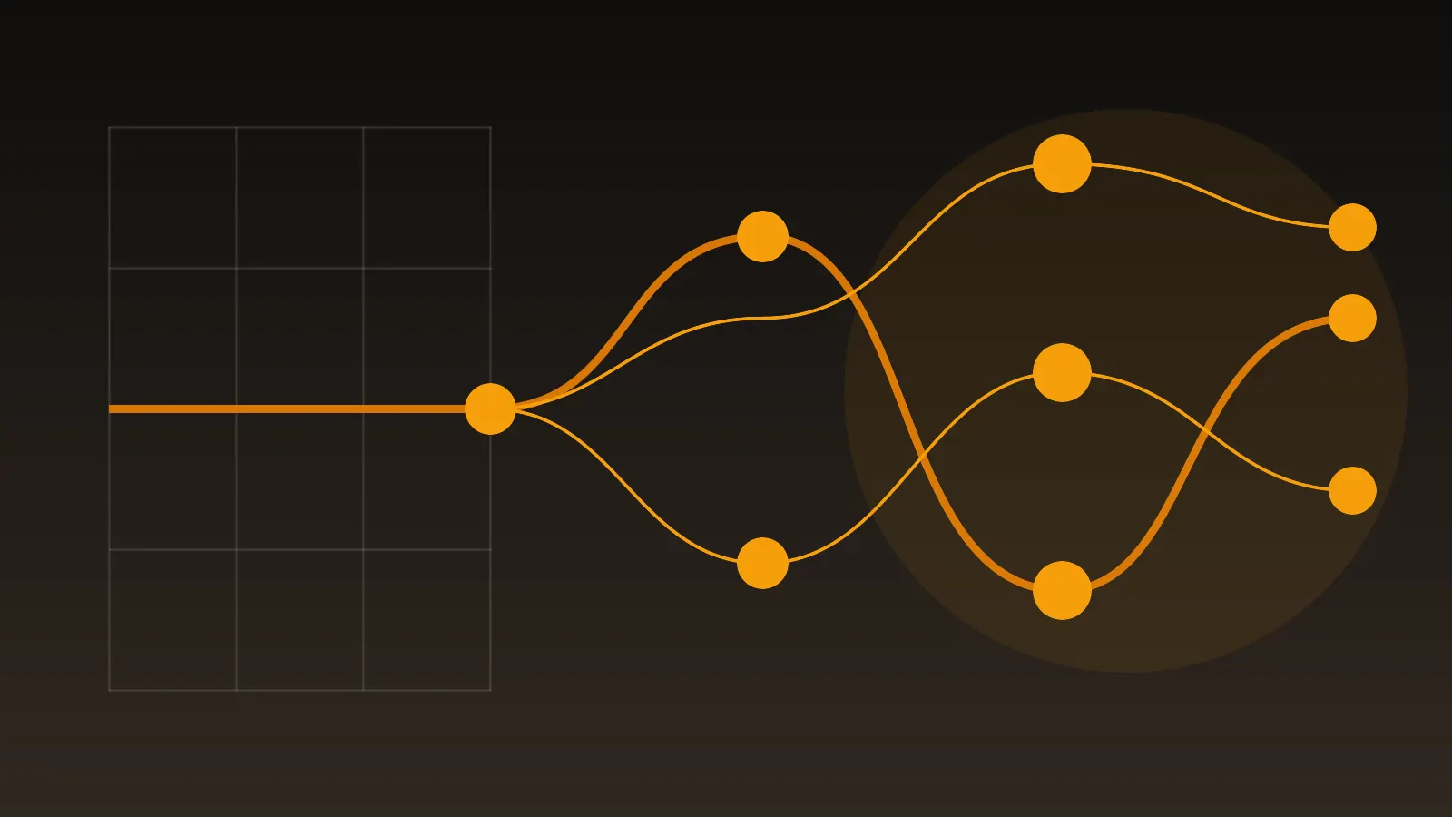 Traditional automation line evolving into an adaptive agentic network
